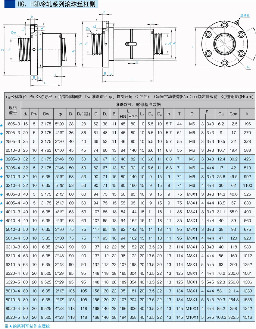 HG、HGD冷軋系列滾珠絲杠副.JPG
